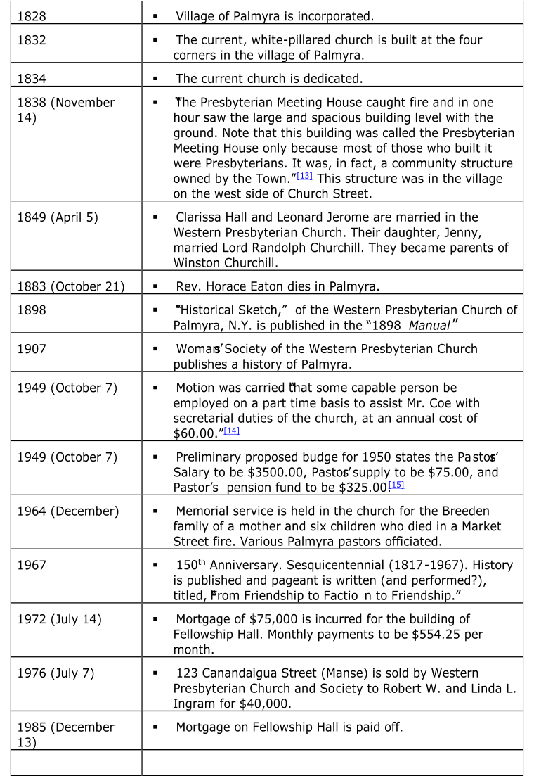 1828               Village of Palmyra is incorporated.   1832               The current, white - pillared church is built at the four  corners in the village of Palmyra.   1834               The  current church is dedicated.   1838 (November  14)               “The Presbyterian Meeting House caught fire and in one  hour saw the large and spacious building level with the  ground. Note that this building was called the Presbyterian  Meeting House only because   most of those who built it  were Presbyterians. It was, in fact, a community structure  owned by the Town.” [13]   This structure was in the village  on the west side of Church Street.    1849 (April 5)               Clarissa Hall and Leonard Jerome are married in the  Western Presbyterian Church. Their daughter, Jenny,  married Lord Randolph Churchill. They became parents of  Winston Churchill.   1883 (October 21)               Rev. Horace Eaton dies in Palmyra.   1898                “”Historical Sketch,”  of the Western Presbyterian Church of  Palmyra, N.Y. is published in the “1898    Manual . ”  1907               Woman’s Society of the Western Presbyterian Church  publishes a history of Palmyra.   1949 (October 7)               Motion was carried  “that some capable person be  employed on a part time basis to assist Mr. Coe with  secretarial duties of the church, at an annual cost of  $60.00.” [14]   1949 (October 7)               Preliminary proposed budge for 1950 states the Pa stor’s  Salary to be $3500.00, Pastor’s supply to be $75.00, and  Pastor’  s  pension fund to be $325.00. [15]   1964 (December)               Memorial service is held in the church for the Breeden  family of a  mother and six children who died in a Market  Street fire. Various Palmyra pastors officiated.   1967                150 th   Anniversary. Sesquicentennial (1817 - 1967). History  is published and pageant is written (and performed?),  titled, “From Friendship to Factio n to Friendship.”   1972 (July 14)               Mortgage of $75,000 is incurred for the building of  Fellowship Hall. Monthly payments to be $554.25 per  month.   1976 (July 7)               123 Canandaigua Street (Manse) is sold by Western  Presbyterian Church and So ciety to Robert W. and Linda L.  Ingram for $40,000.   1985 (December  13)               Mortgage on Fellowship Hall is paid off.